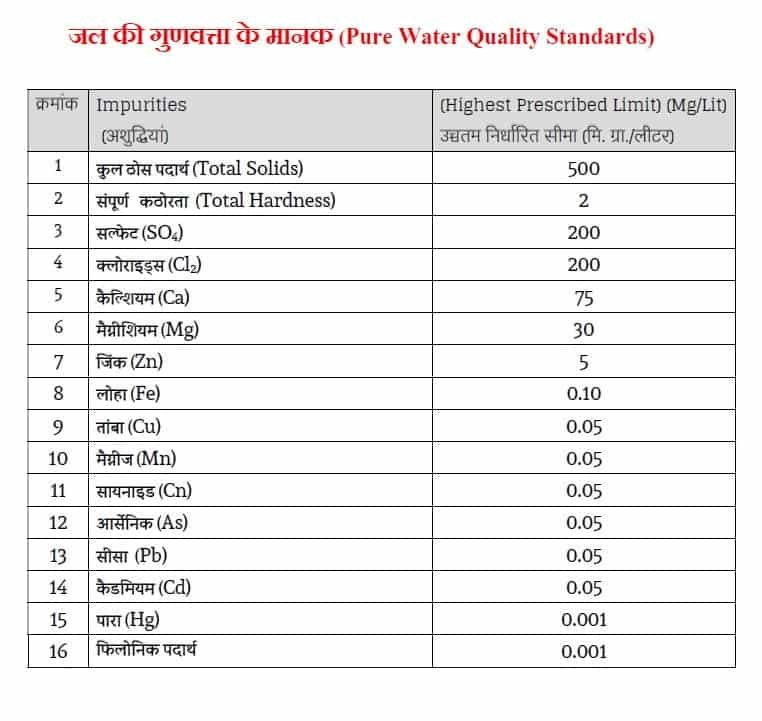 Drinking Water Standards Chart